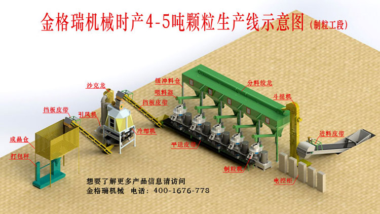 如何做才能夠使生物質(zhì)顆粒機設(shè)備的產(chǎn)量有所提高