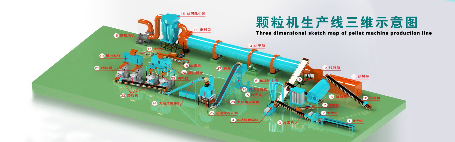 生物質顆粒機生產線三維示意圖