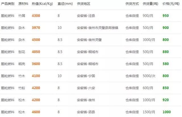 安徽省生物質顆粒燃料報價參考