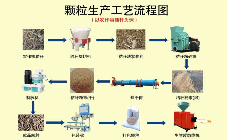 新型一體機生產工藝流程圖