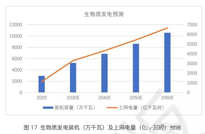 生物質發電機