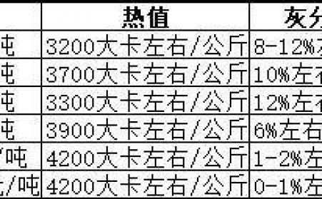 生物質(zhì)顆粒機生產(chǎn)的顆粒燃料哪種好？